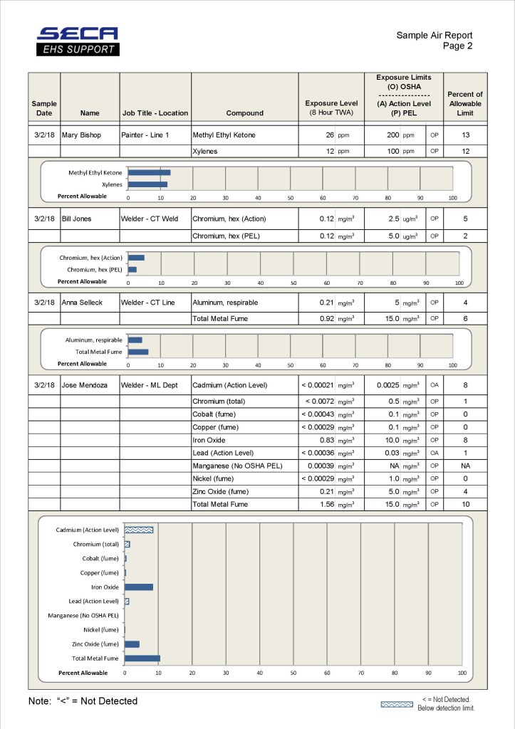 A page from a real air monitoring report